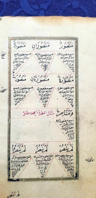 Islamic manuscript on paper - 8 illuminated pages - around 1800 AD 12