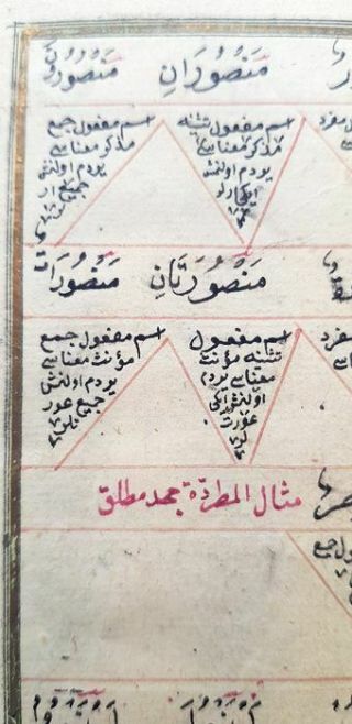 Islamic Manuscript On Paper - 8 Illuminated Pages - Around 1800 Ad