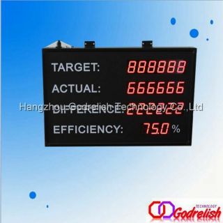 Godrelish 2.  3 " Led Industrial Production/status Display Board Led Counter 4lines