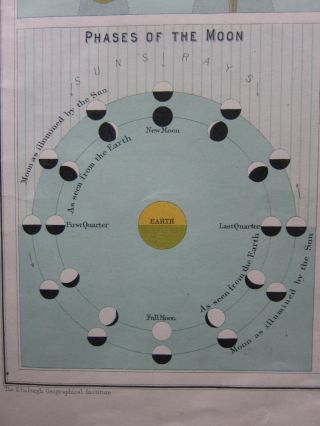 1900 ANTIQUE PRINT ASTRONOMICAL GEOGRAPHY ECLIPSES OCEAN TIDES SOLAR SYSTEM 3