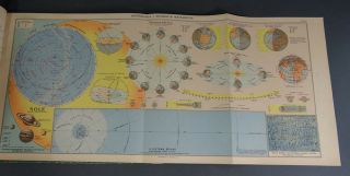 1939 Italian Giuseppe Pennesi Geography Atlas Physical&Political Map G.  B.  Paravia 4