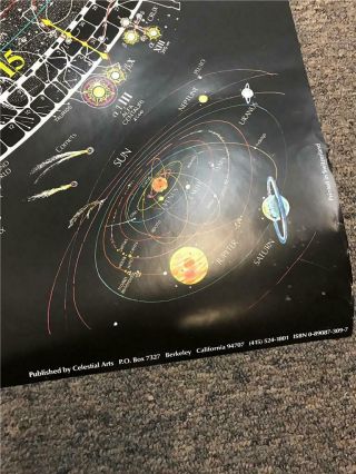 Vintage 1981 Map Universe Chart Celestial Stars Glow in Dark School 36x36 Poster 2