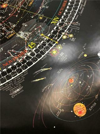 Vintage 1981 Map Universe Chart Celestial Stars Glow in Dark School 36x36 Poster 4