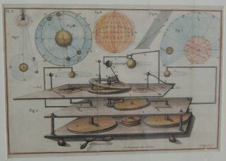 Ferguson Astronomy Print - 1756 - Planetarium/an Orrery - Antiquarian