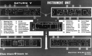 FLIGHT NASA Apollo Saturn I.  U.  Monolithic Discrete Component Computer Board 12