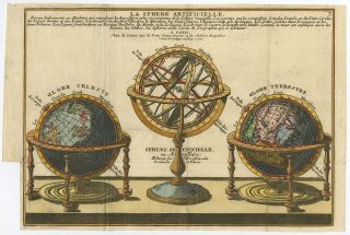 Antique Print - Globe - Ptolemaic Armillary Sphere - World - De Fer - C.  1717