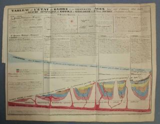 1832 NerÉe BoubÉe Large Unusual Antique Lithographic Geological World Map