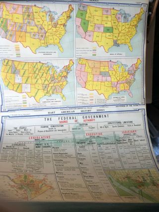 5 ea Early 20th Century Denoyer Geppert Pull Down Double Wall Maps w/ Holder 2