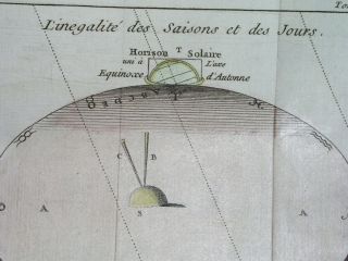 1756 MAP ASTRONOMY SOLAR SYSTEM MOON SUN antique print PLUCHE 2