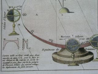 1756 MAP ASTRONOMY SOLAR SYSTEM MOON SUN antique print PLUCHE 3