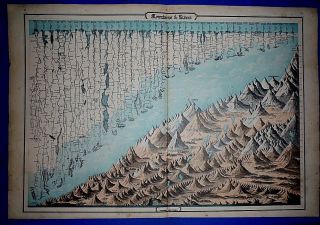 Vintage 1863 Johnson Atlas Illustration Tallest Mountains & Longest Rivers
