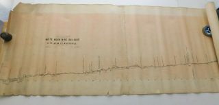 1867 White Mountains Railroad Littleton To Whitefield Nh Hand Drawn Profile Map