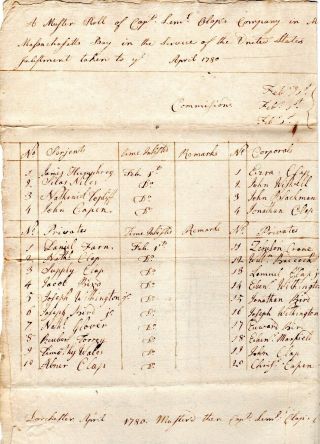 1780,  Revolutionary War Muster Roll,  Captain Lemuel Clapp,  Dorchester Heights