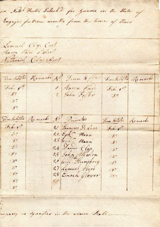 1780,  Revolutionary War Muster roll,  Captain Lemuel Clapp,  Dorchester Heights 2