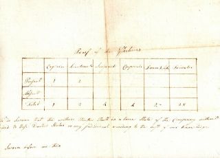 1780,  Revolutionary War Muster roll,  Captain Lemuel Clapp,  Dorchester Heights 3