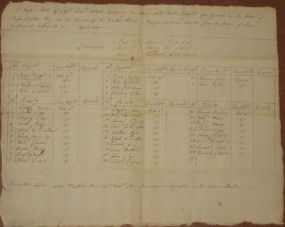 1780,  Revolutionary War Muster roll,  Captain Lemuel Clapp,  Dorchester Heights 4