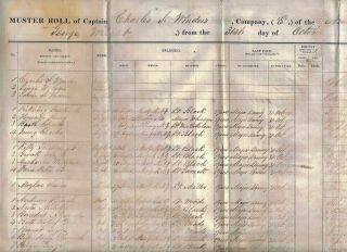 1855 Muster Roll Co.  E,  9th Inf.  Monroe,  Va Names & Civil War History In Listing