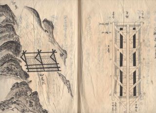 Rare Hand - Written Book Embankment Construction 18 - 19thc Japanese Edo Antique
