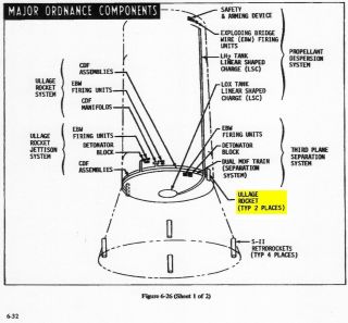 NASA Apollo Saturn V Rocket ORDNANCE SYSTEM READY Launch Control Panel Indicator 11