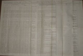 1864,  1st Orleans Infantry,  Full Muster Roll,  Captain Charles Boothby Signed