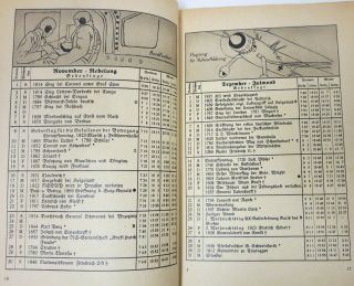 WW2 Vintage GERMAN LUFTWAFFE AIR FORCE BOOK Adler Jahrbuch 1941 4