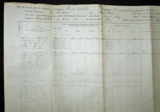 1864 Muster Out Roll of Co.  D.  143rd Ohio Volunteer Infantry 2