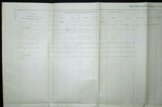 1864 Muster Out Roll of Co.  D.  143rd Ohio Volunteer Infantry 7