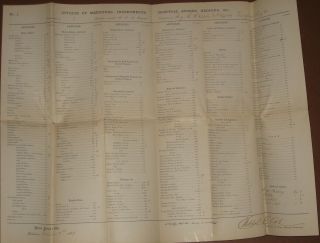 1864,  Rowse Clark,  34th Mass.  Infantry,  Group Of Documents,  Medical Stores
