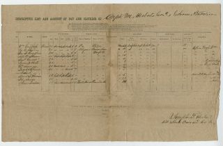 1862 Confederate Csa Muster Roll - Virginia,  Several Deaths Large 11x17