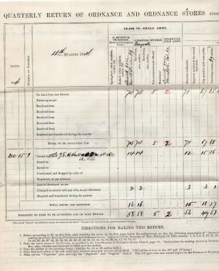 1864 Return of Ordnance in Regiment of Capt Norton 2