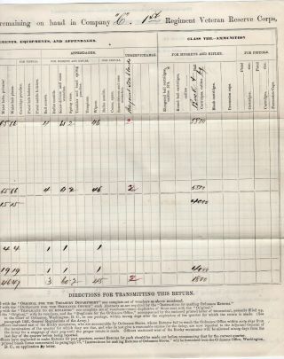 1864 Return of Ordnance in Regiment of Capt Norton 3