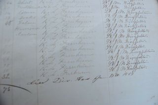 Civil War Document 1862 143 Regiment Pennsylvania Lingelter,  Farnham Gettysburg 4