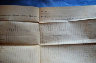 Oct.  1864 List of Equipment to Soldiers of Capt.  Thos.  J.  Moore,  Co.  A 206th PA Vols 2