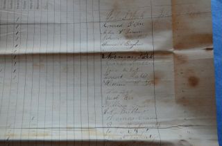 Oct.  1864 List of Equipment to Soldiers of Capt.  Thos.  J.  Moore,  Co.  A 206th PA Vols 4