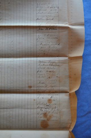 Oct.  1864 List of Equipment to Soldiers of Capt.  Thos.  J.  Moore,  Co.  A 206th PA Vols 6