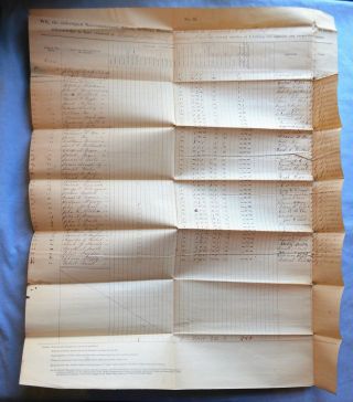 Dec.  1864 List of Equipment to Soldiers of Capt.  Thos.  J.  Moore,  Co.  A 206th PA Vols 2