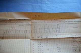 Dec.  1864 List of Equipment to Soldiers of Capt.  Thos.  J.  Moore,  Co.  A 206th PA Vols 3