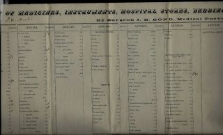 1860s Confederate Civil War Surgeon Document - Order For Medicines For Soldiers