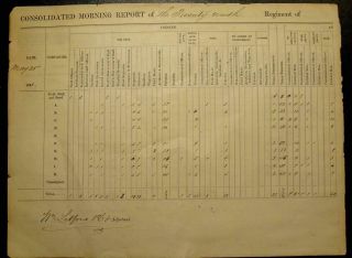 1863 Civil War Morning Report - 29th Regiment Of Pennsylvannia Volunteers