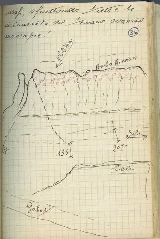 Handwritten War Diary W/ Maps & English Translation - Italian - Ethiopian War 1935