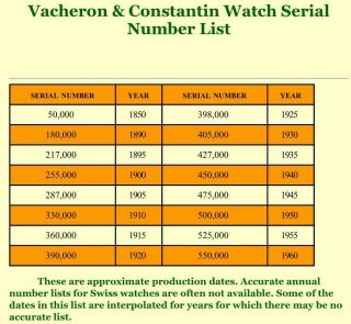 Vacheron & Constantin Naval Desk Watch 8