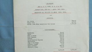 1916 Cripple Creek Colorado C.  O.  D.  Mining Company Financial Statement - Equipment