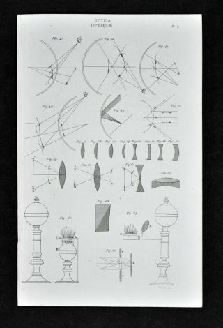 1859 Didot Optics Print Concave Convex Lens Magnifying Refraction Physics