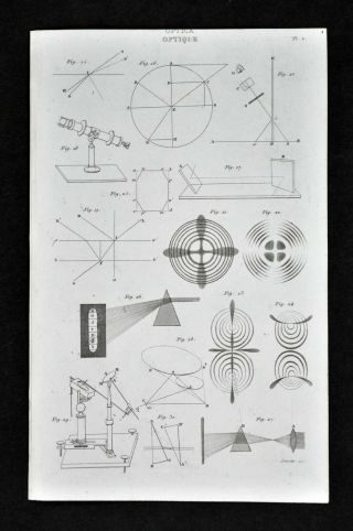 1859 Didot Optics Print Refraction Prism Light Telescope Optical Physics