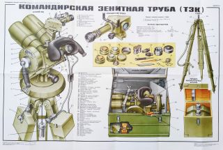 Anti - Aircraft Commanding Zenith Tube - Russian Soviet Military Poster - Ussr Army