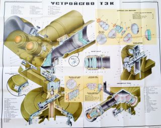 ANTI - AIRCRAFT COMMANDING ZENITH TUBE - RUSSIAN SOVIET MILITARY POSTER - USSR ARMY 2