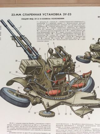 Vintage Russian AntiAircraft Gun Diagram Poster Cold War Era Propaganda 2
