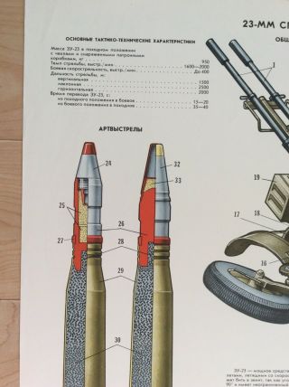 Vintage Russian AntiAircraft Gun Diagram Poster Cold War Era Propaganda 3