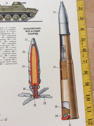 Vintage Russian Canon Field Artillery Poster Cold War Era Propaganda 4