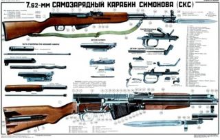 Soviet Russian 3 Large Color Posters Of Makarov Ppsh41 Sks Bargain Price Lqqk